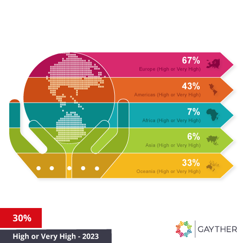 Gayther Equality Index - 2023 Statistics