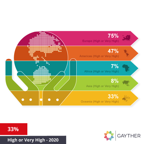 Gayther Equality Index - New 2020 Statistics