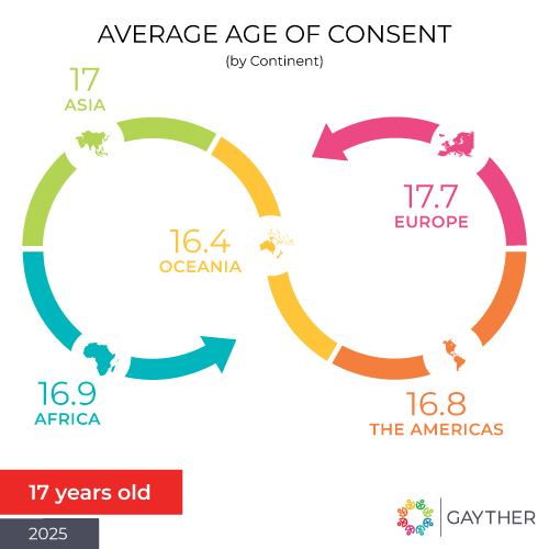 Gayther Age of Consent Index – 2025 Statistics