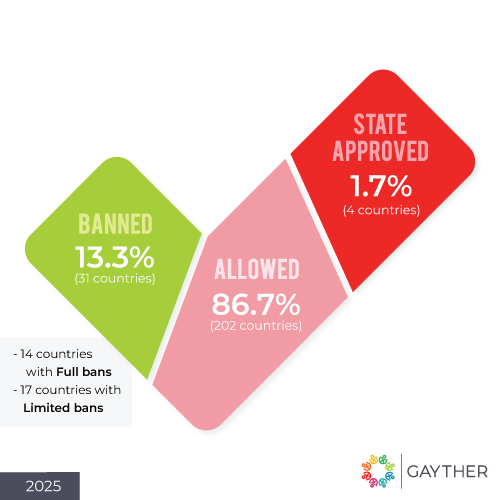 Gayther Banning Gay Conversion Index – 2025 Statistics