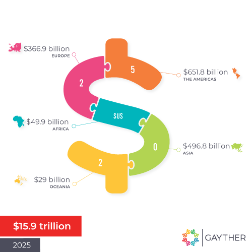 Gayther Dollar Index – 2025 Statistics