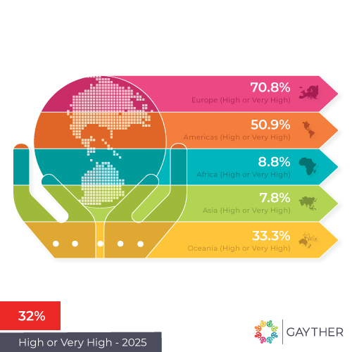 Gayther Equality Index – 2025 Statistics