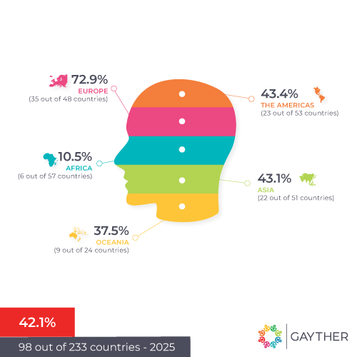 Gayther Gender Recognition Index – 2025 Statistics