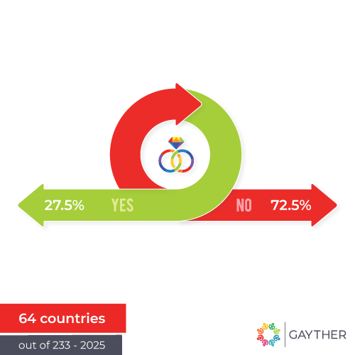 Gayther Same-Sex Marriages Index – 2025 Statistics