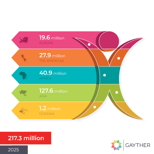 Gayther Population Index – 2025 Statistics