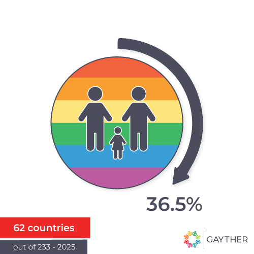 Gayther Families - Graph 2025