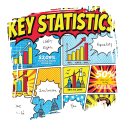 Gayther Indices - Where We Stand Report