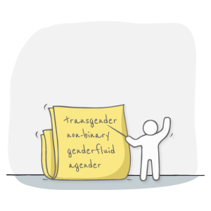 Gayther Gender Recognition - Identities